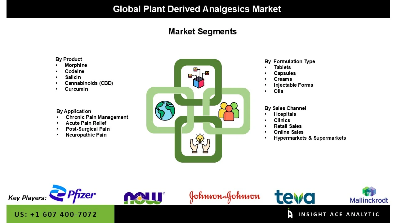 Plant Derived Analgesics Market SEG Plant Derived Analgesics Market SEG