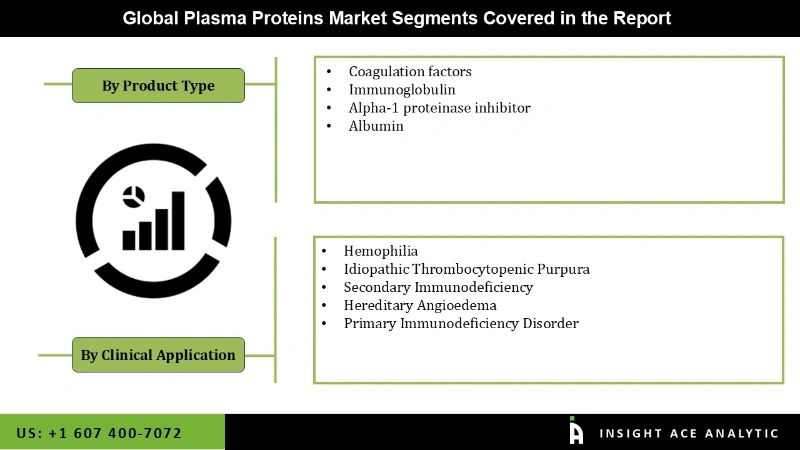 Plasma Proteins Market Segmentation Analysis
