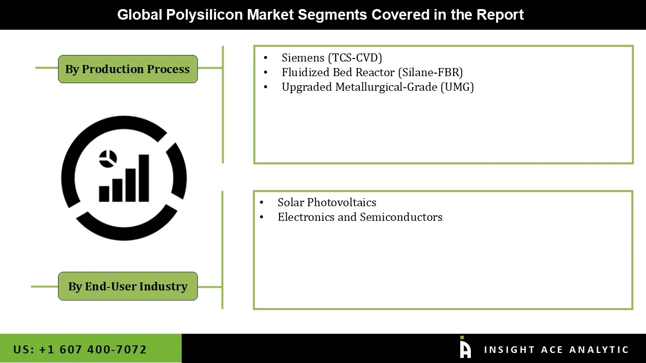 Polysilicon Market 