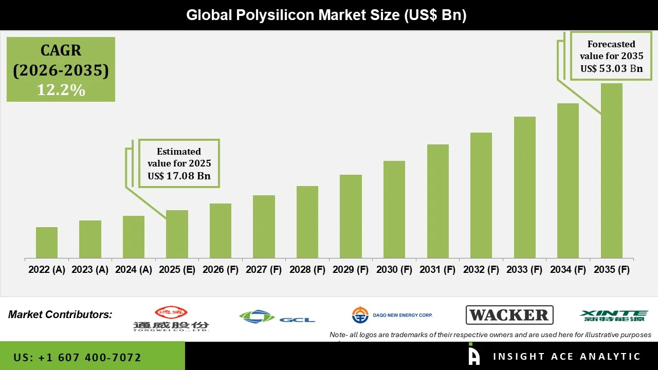 Polysilicon Market 