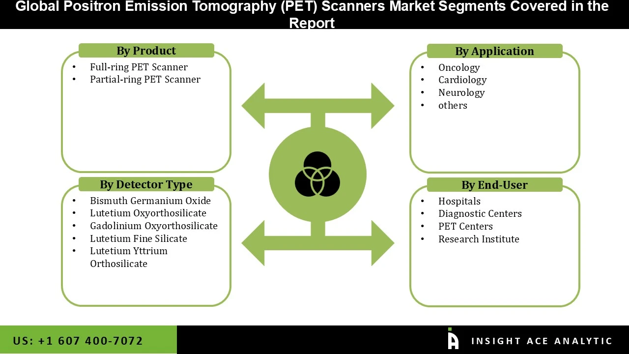 Positron Emission Tomography (PET) Scanners Market seg
