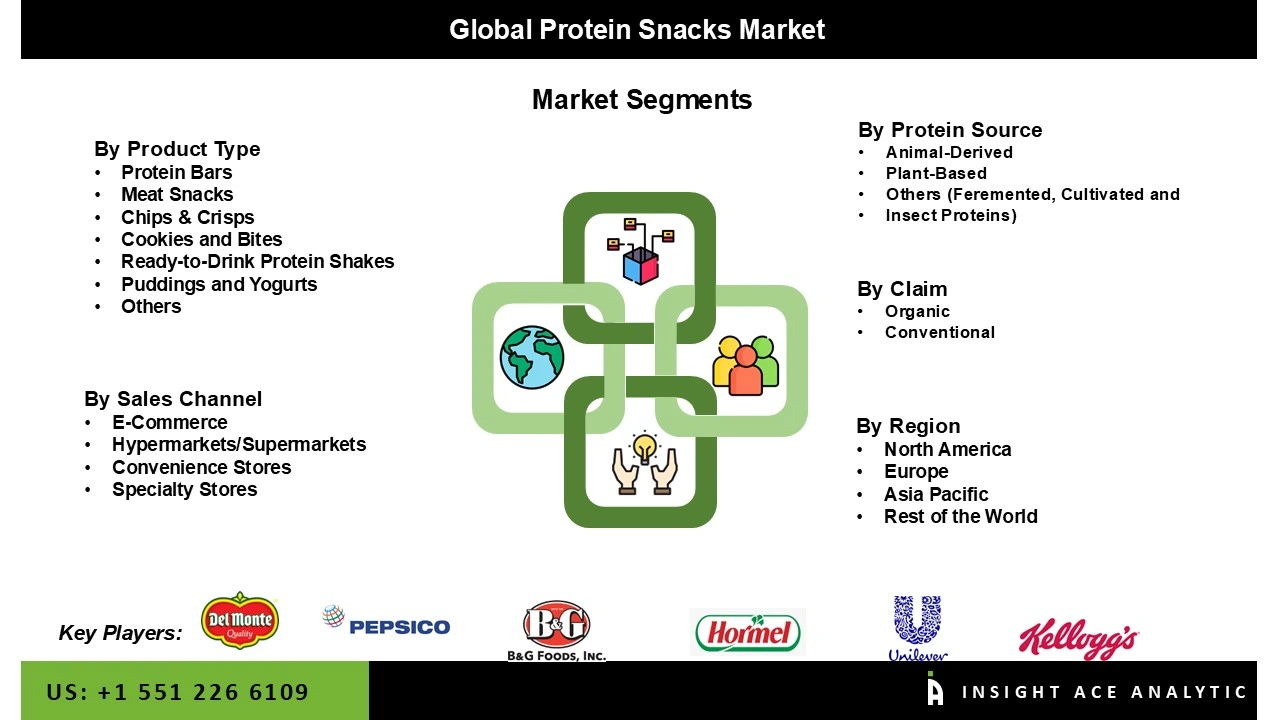 Protein Snacks Market Seg Protein Snacks Market