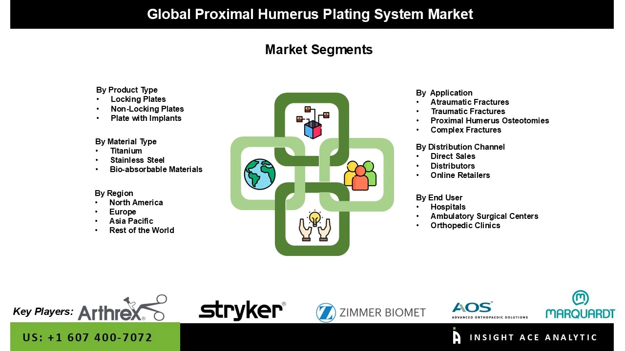 Proximal Humerus Plating System Market 