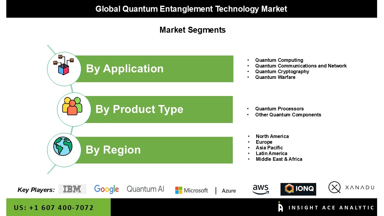 Quantum Entanglement Technology Market