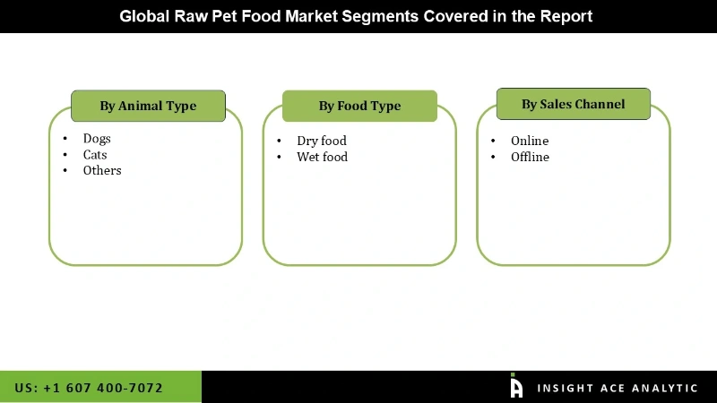 raw pet food Market Segmentation Analysis