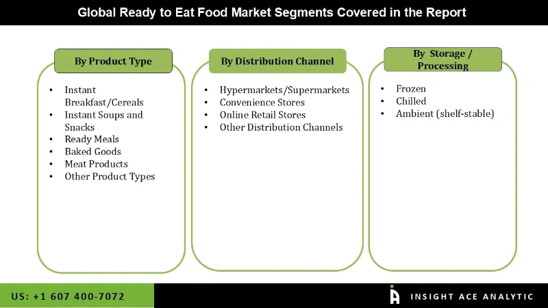 Ready to Eat Food Market seg