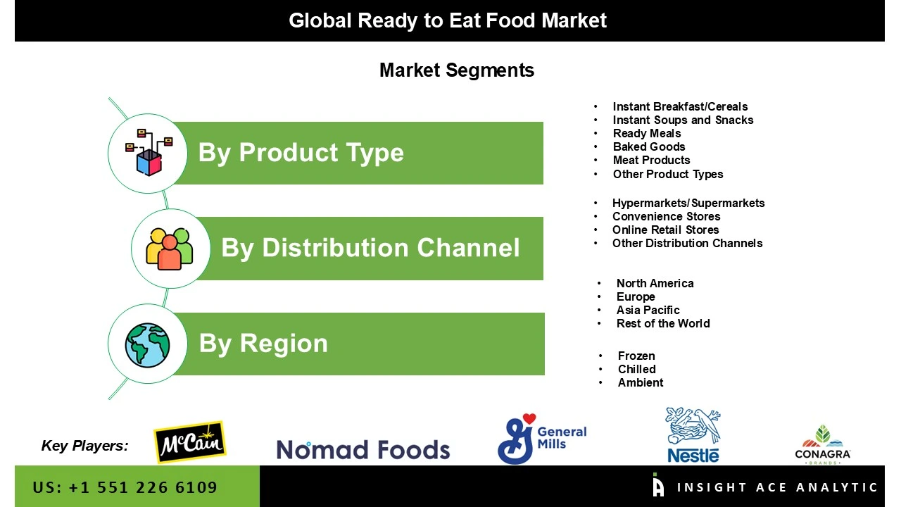 Ready to Eat Food Market seg Ready to Eat Food Market seg