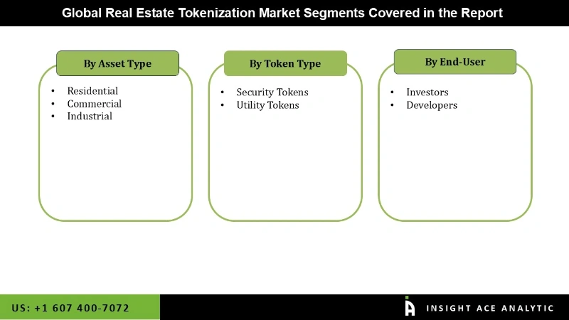 Real Estate Tokenization Market Segmentation Analysis Real Estate Tokenization Market Segmentation Analysis