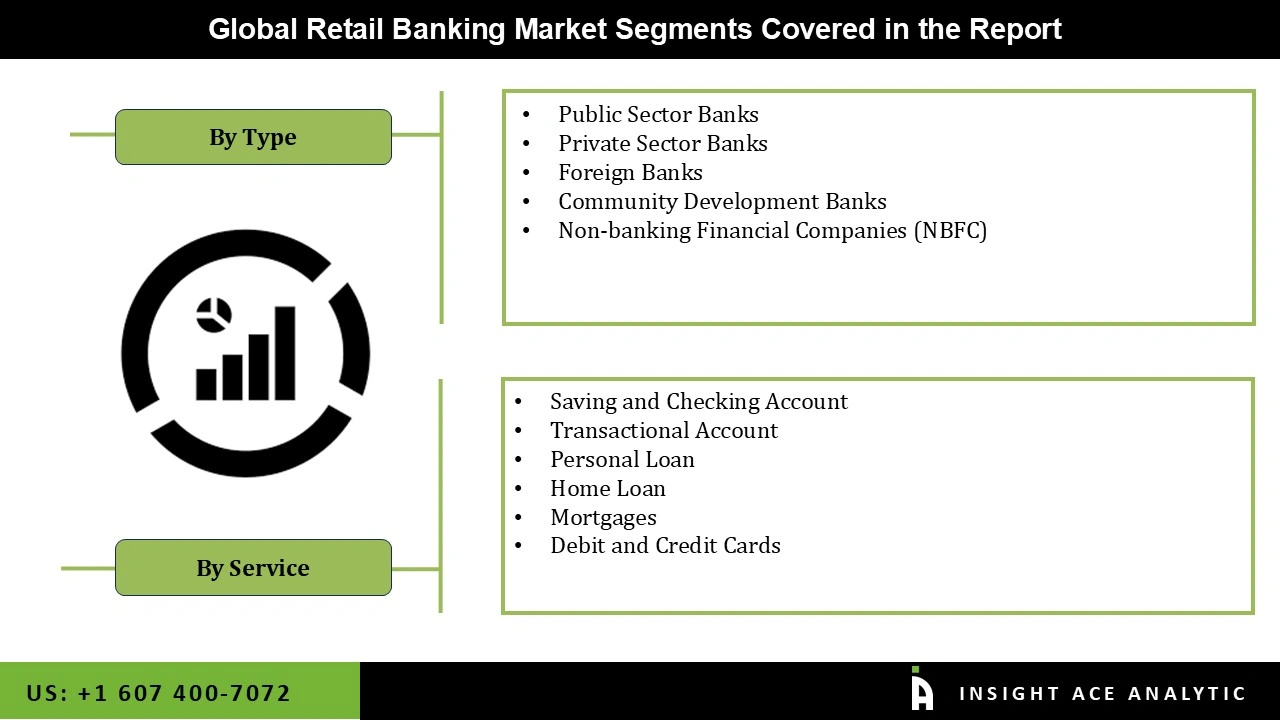 Retail Banking Market 