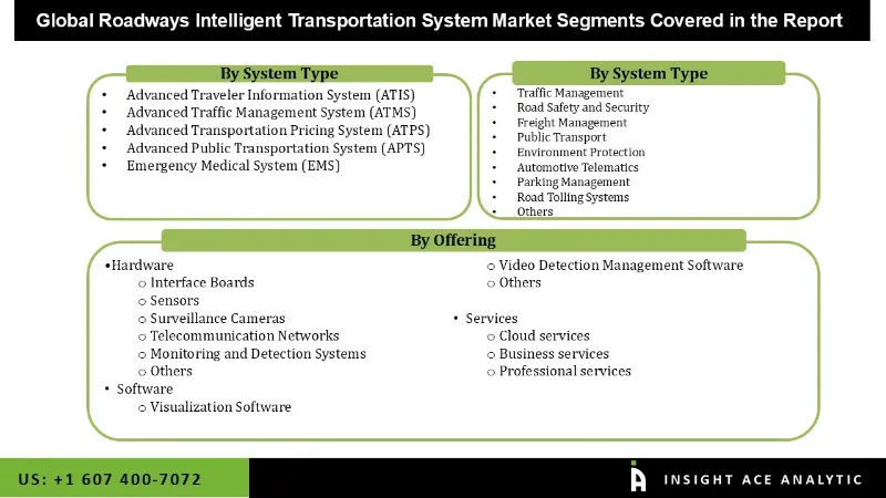 Roadways Intelligent Transportation System Market Seg Roadways Intelligent Transportation System Market Seg