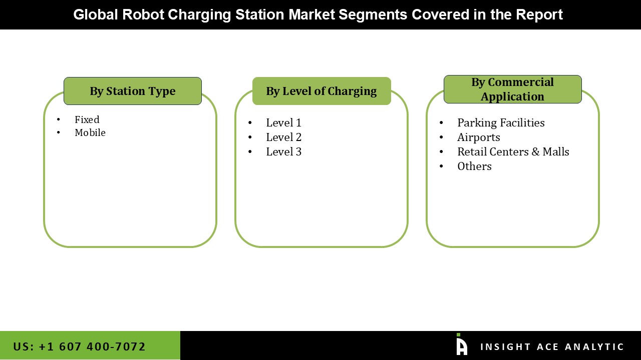 Robot Charging Station Market seg