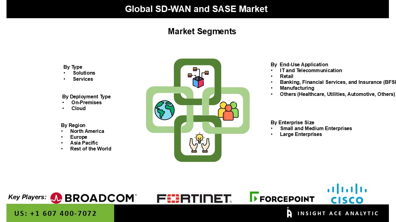 SD-WAN and SASE market 