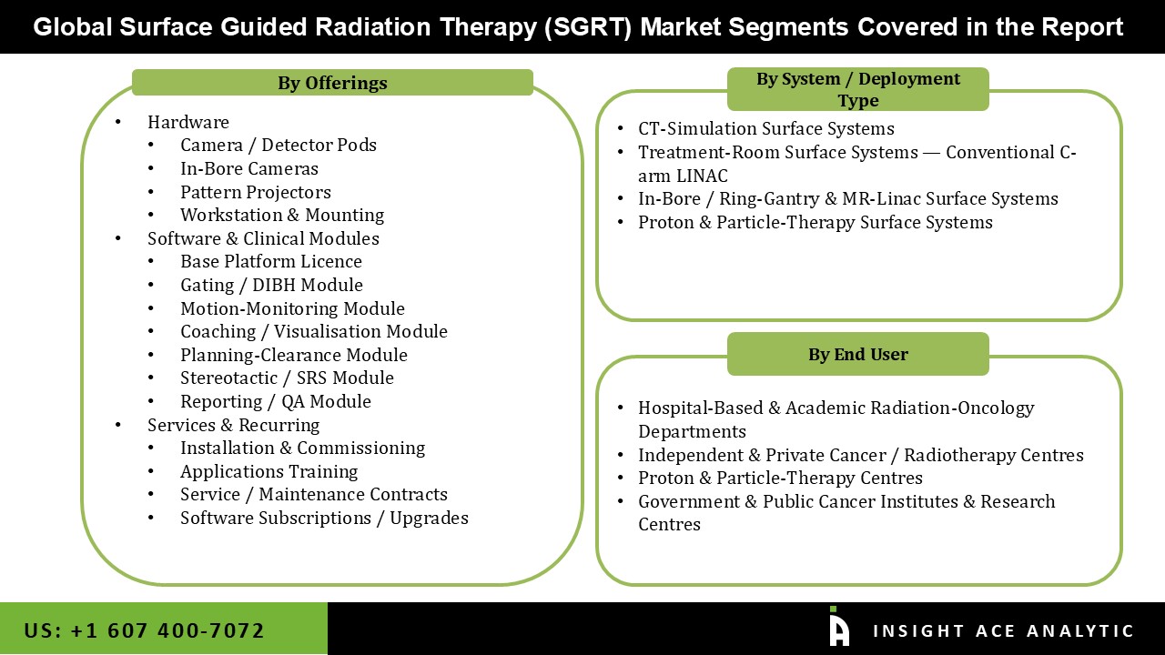 SGRT Market