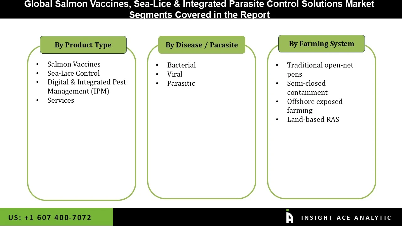 Salmon Vaccines Sea Lice and Integrated Parasite Control Solutions Market seg