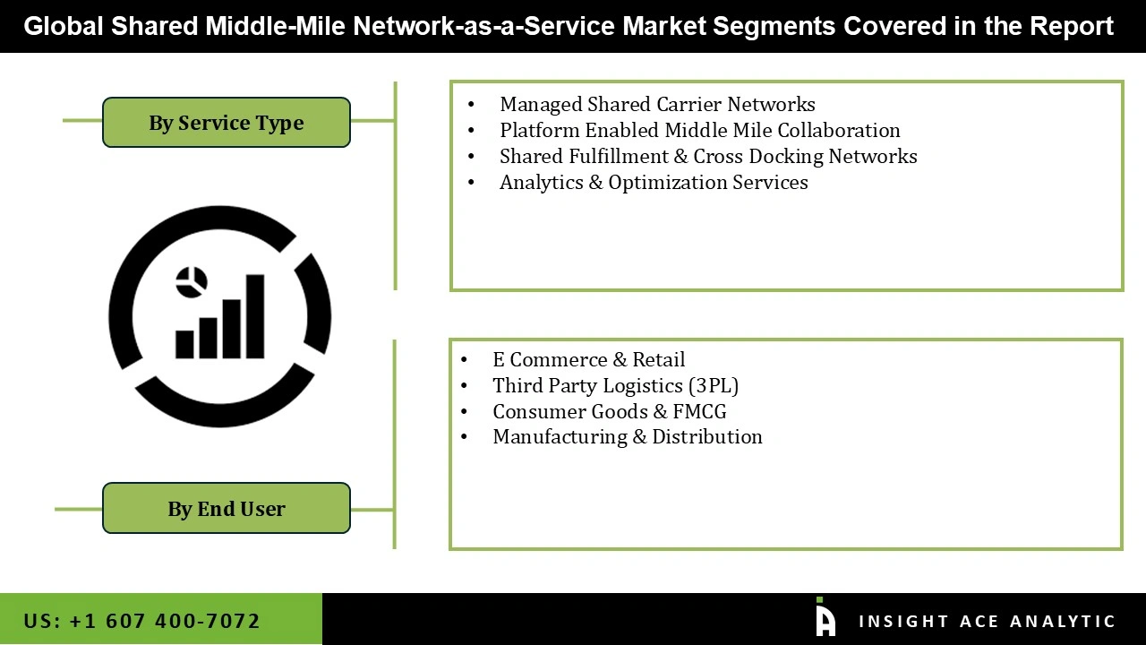 Collagen Peptides Market 