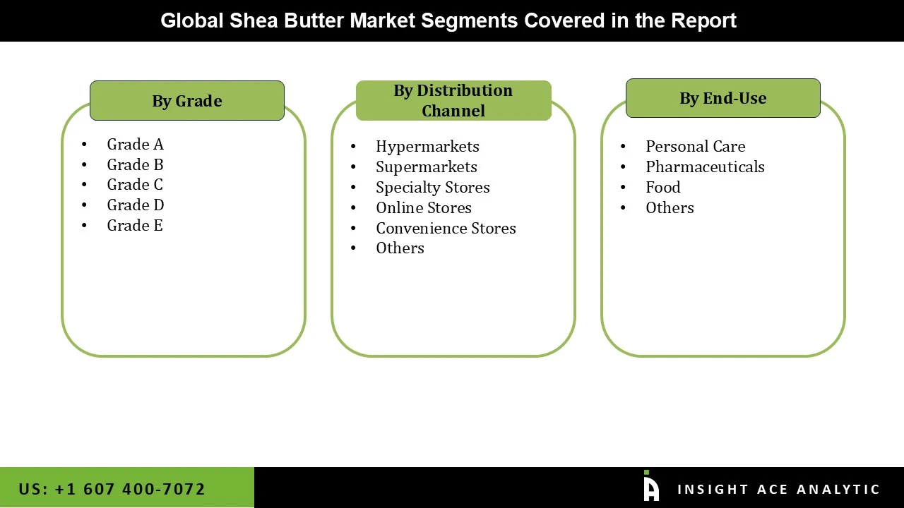 Shea Butter Market seg