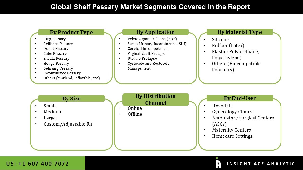 Shelf Pessary Market Seg Shelf Pessary Market