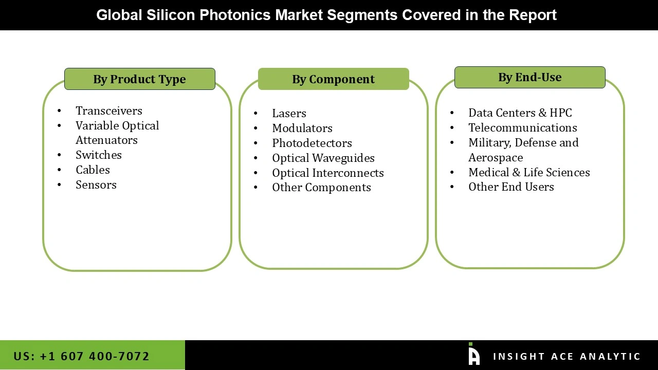 Silicon Photonics Market 