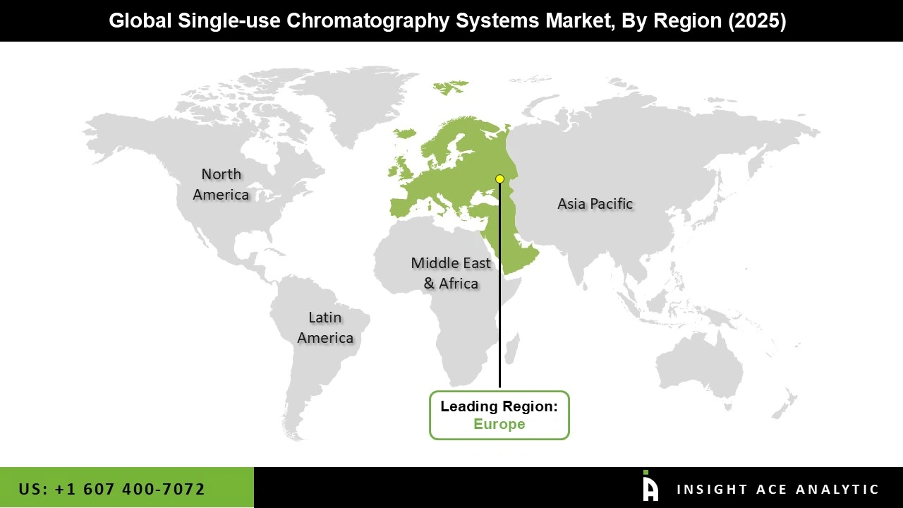 Single-use Chromatography Systems Market Region Single-use Chromatography Systems Market