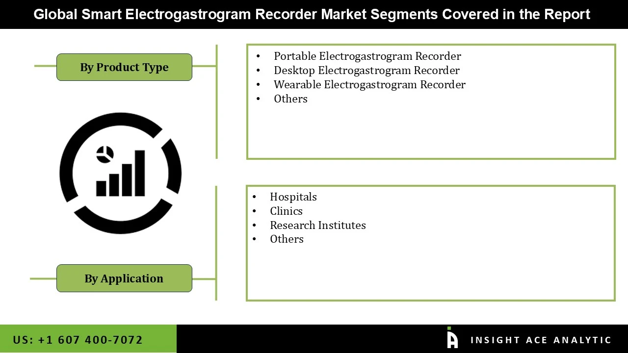 Smart Electrogastrogram Recorder Market seg