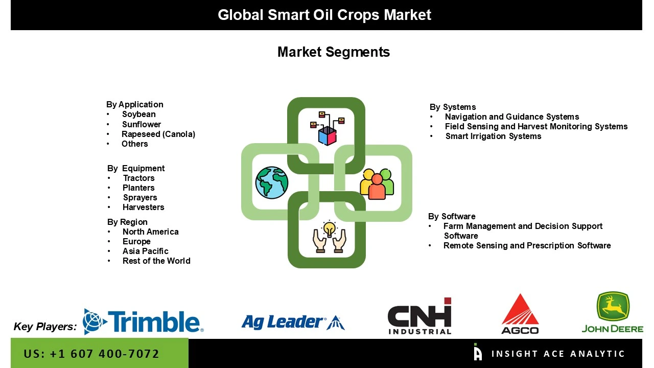 Smart Oil Crops Market Seg