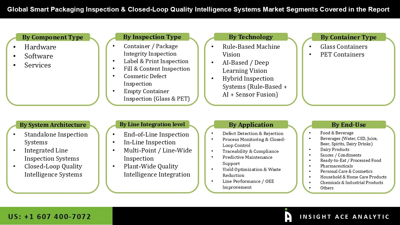 Smart Packaging Inspection and Closed Loop Quality Intelligence Systems Market SEG Smart Packaging Inspection and Closed Loop Quality Intelligence Systems Market SEG