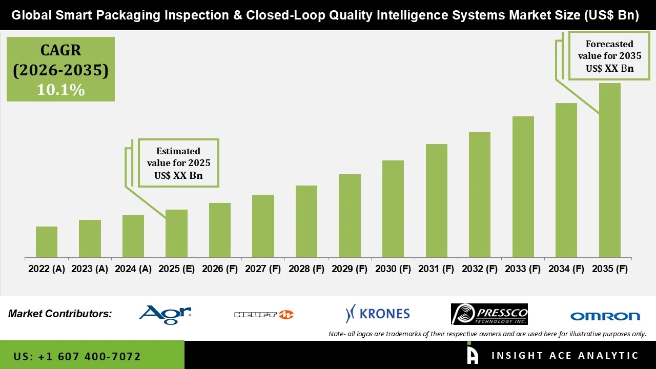 Smart Packaging Inspection and Closed Loop Quality Intelligence Systems Market Smart Packaging Inspection and Closed Loop Quality Intelligence Systems Market