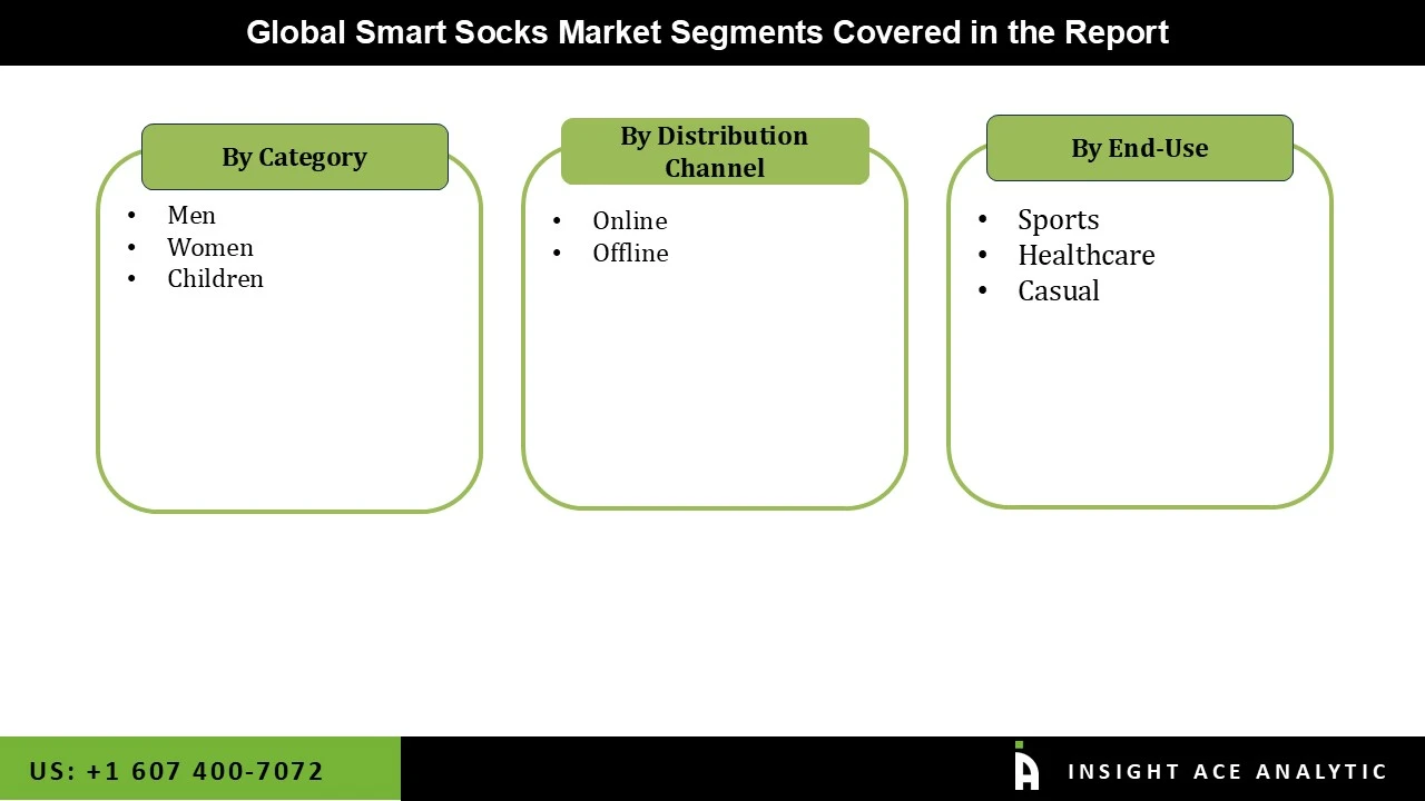 Smart Socks Market seg