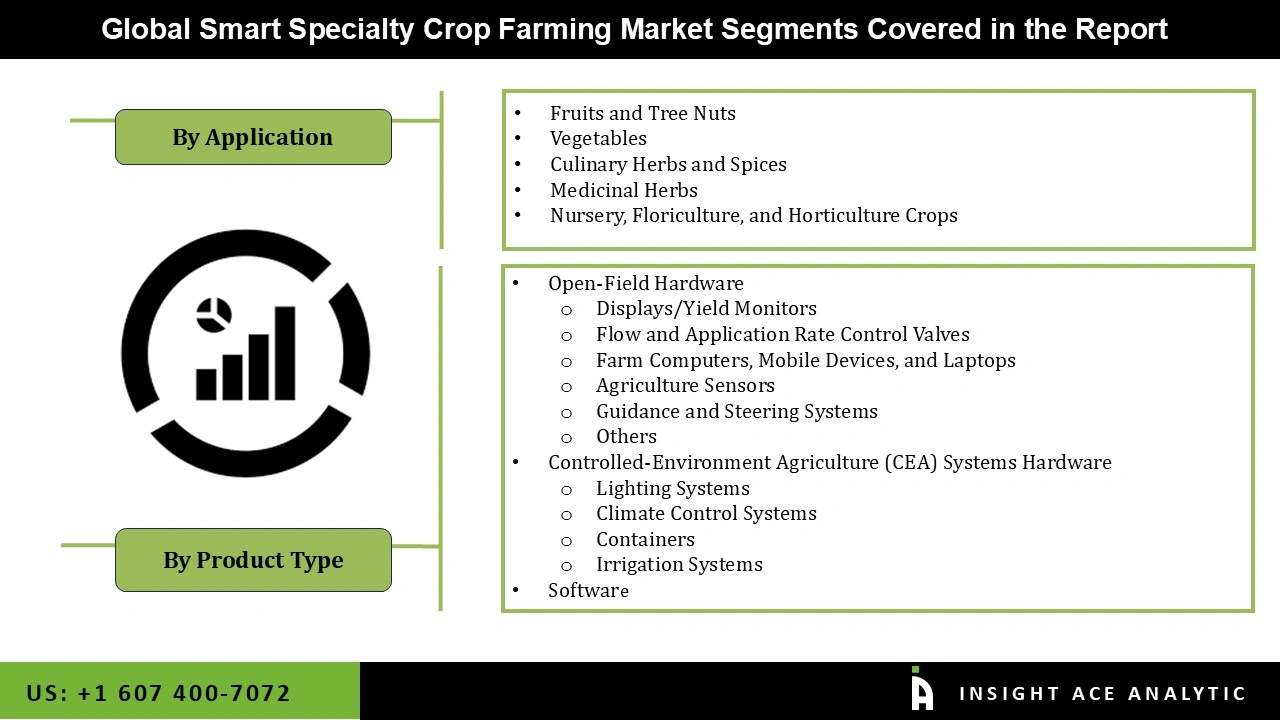 Smart Specialty Crop Farming Market 