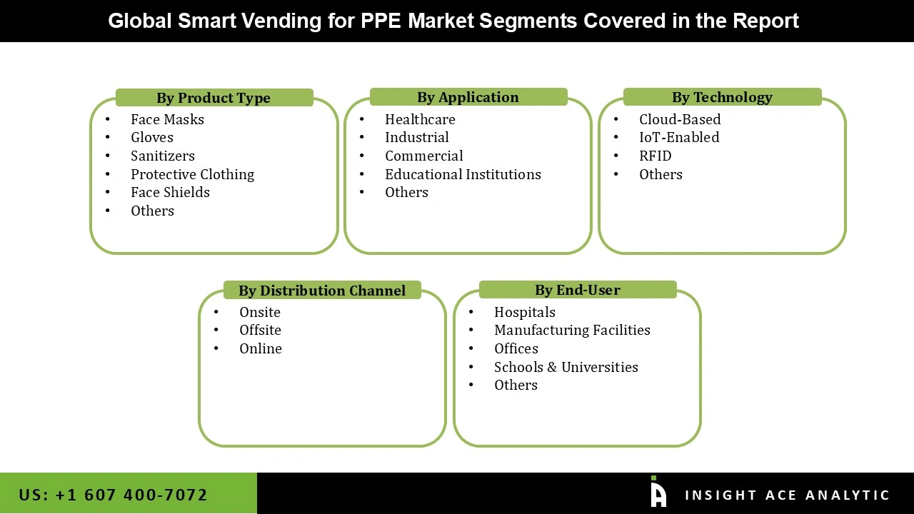 Smart Vending for PPE Market Segmentations Smart Vending for PPE Market