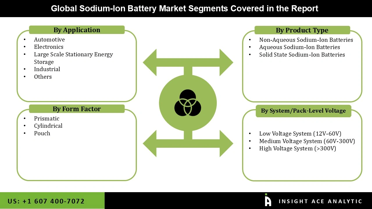 Sodium-Ion Battery Market 