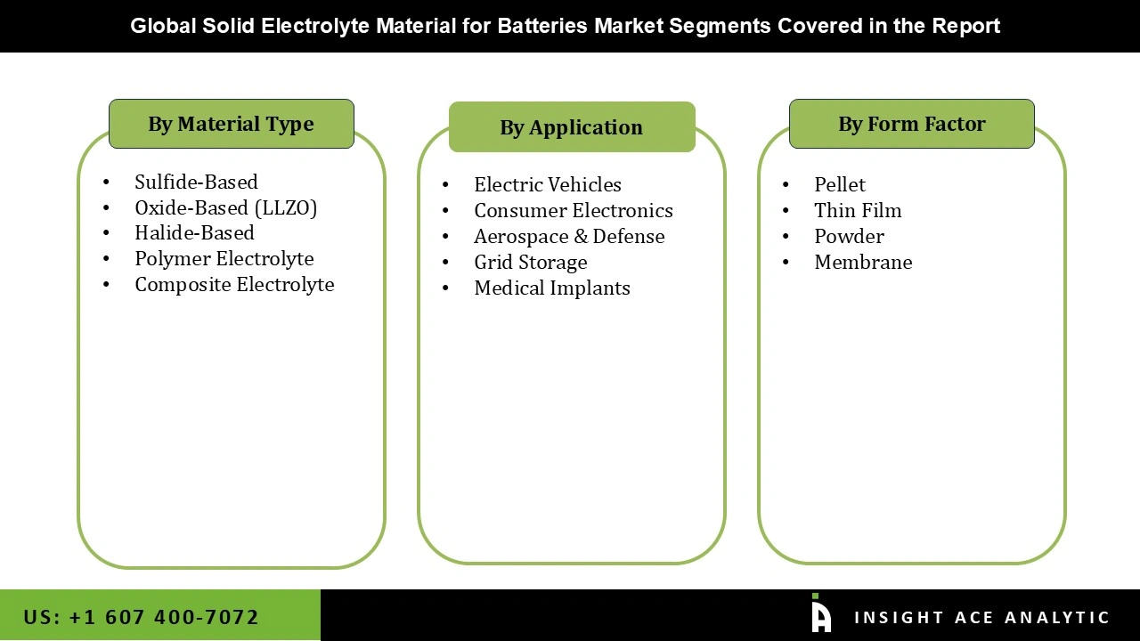 Solid Electrolyte Material for Batteries Market Segmentations Solid Electrolyte Material for Batteries Market