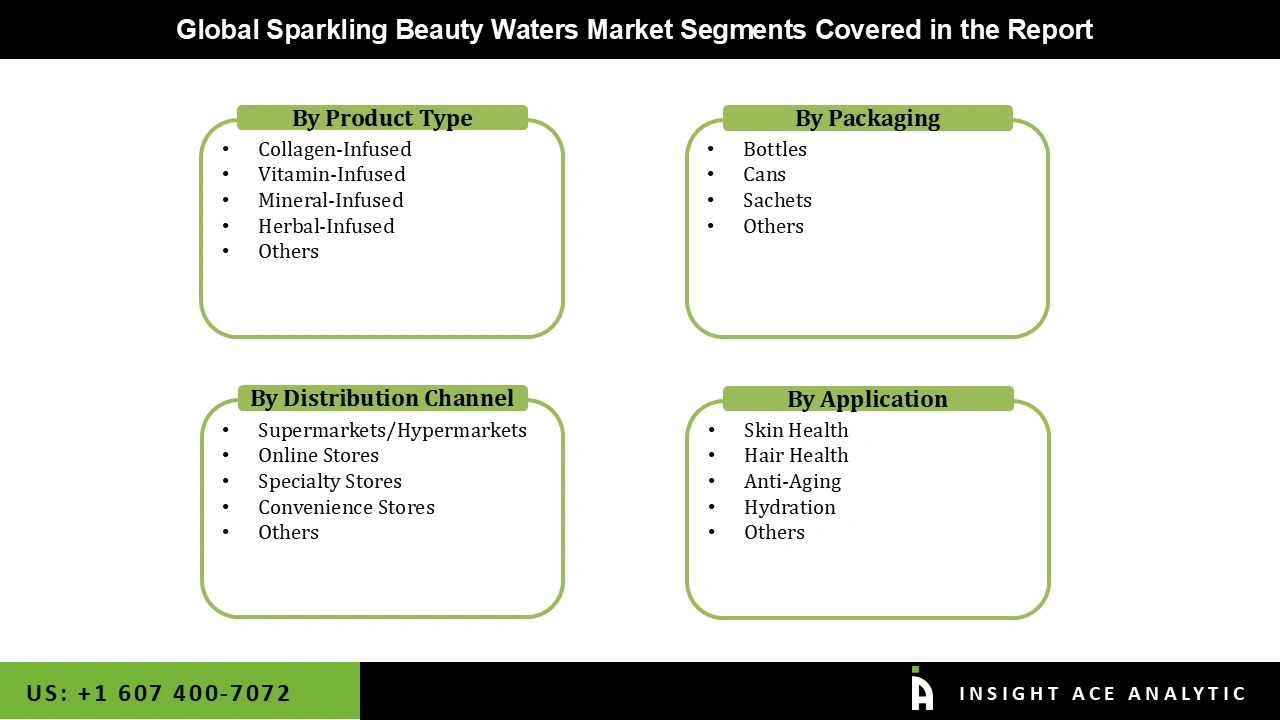 Sparkling Beauty Waters Market