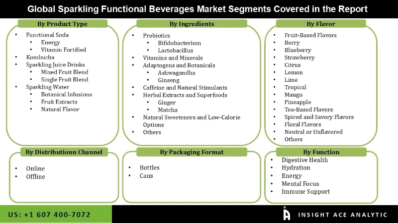 Sparkling Functional Beverages Market seg Sparkling Functional Beverages Market seg