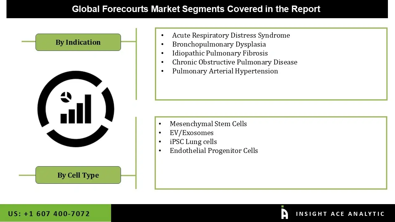Stem Cell Therapy for Respiratory Disorders Market segmentation Stem Cell Therapy for Respiratory Disorders Market segmentation