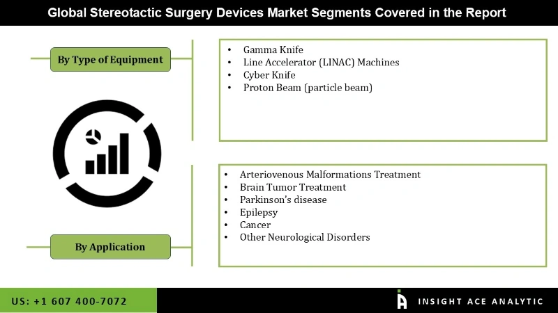 Stereotactic Surgery Devices Market Segmentation Analysis