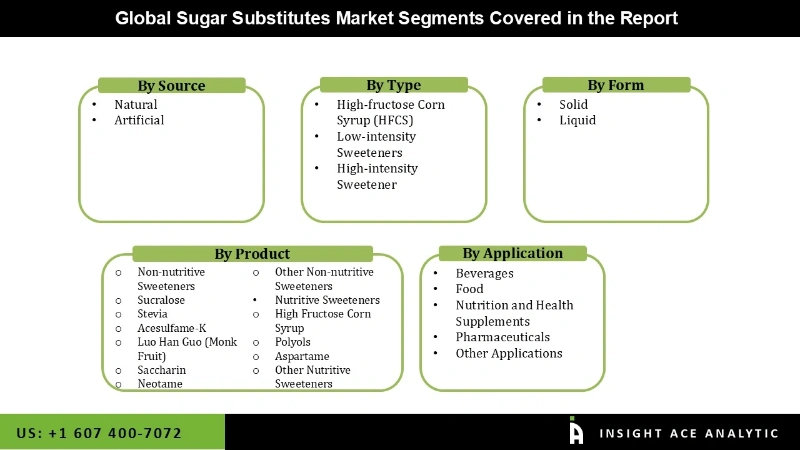 sugar substitute Market Segmentation Analysis