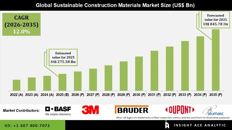 sustainable construction Material info sustainable construction Material info