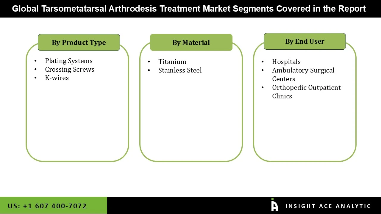 Tarsometatarsal Arthrodesis Treatment Market seg Tarsometatarsal Arthrodesis Treatment Market seg