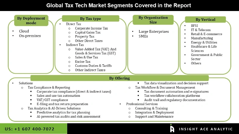 Tax Tech Market Seg