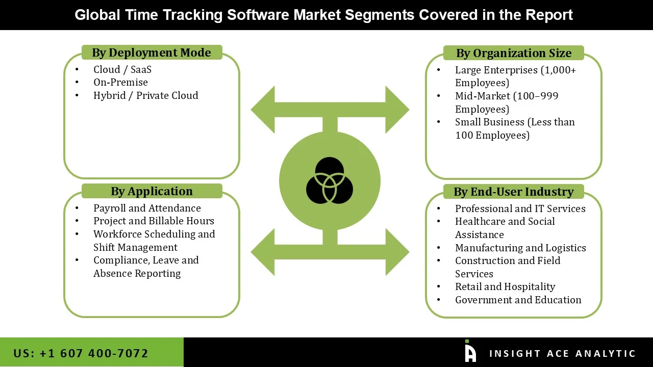 Time Tracking Software Market