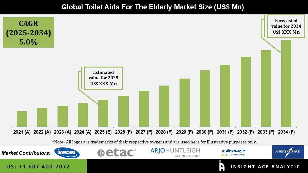 Toilet Aids For The Elderly Market info Toilet Aids For The Elderly Market info