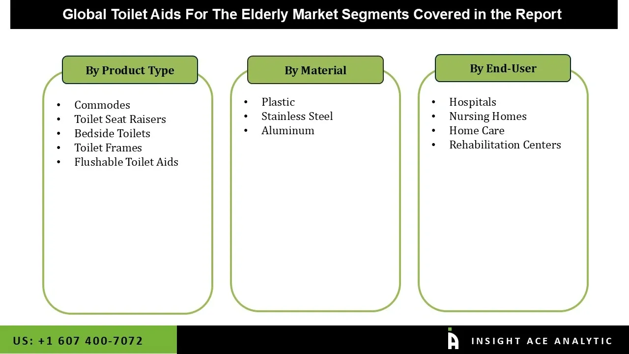 Toilet Aids For The Elderly Market segment Toilet Aids For The Elderly Market segment