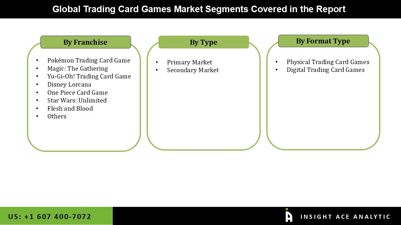 Trading Card Games Market seg Trading Card Games Market seg