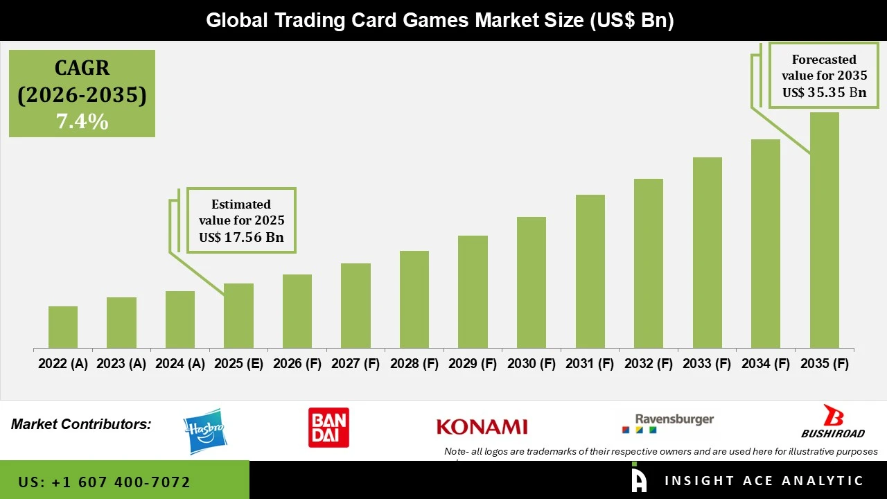 Trading Card Games Market Trading Card Games Market