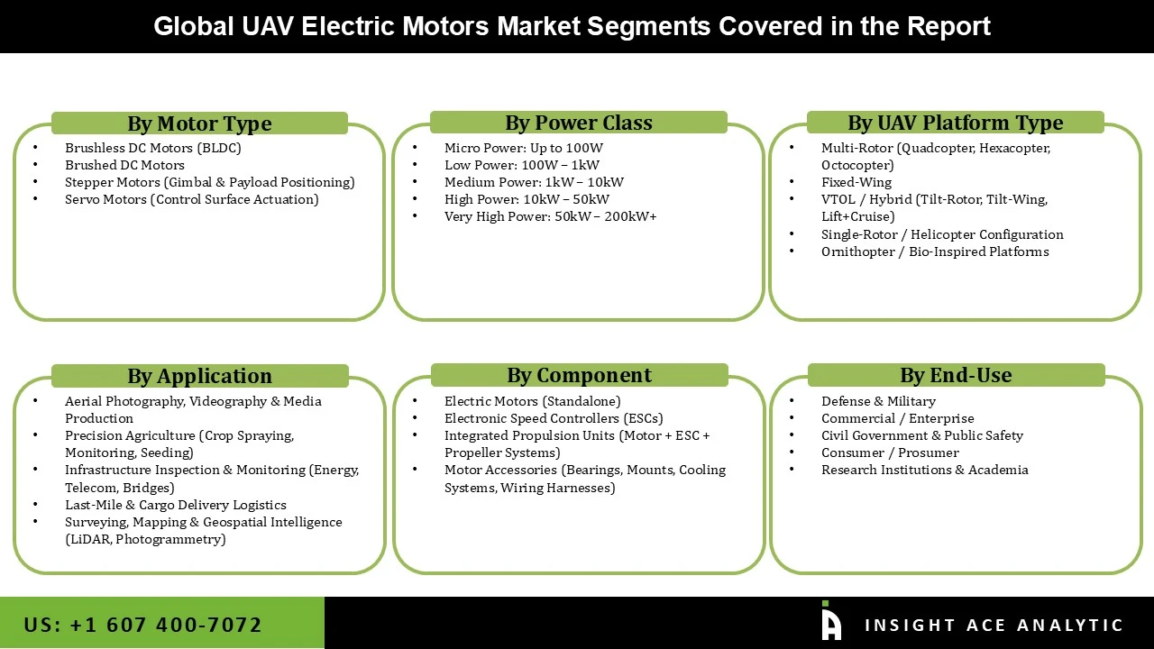 UAV Electric Motors Market seg UAV Electric Motors Market seg