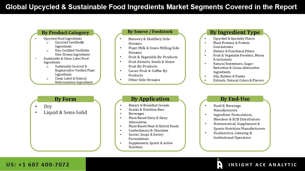 Upcycled and Sustainable Food Ingredients Market  