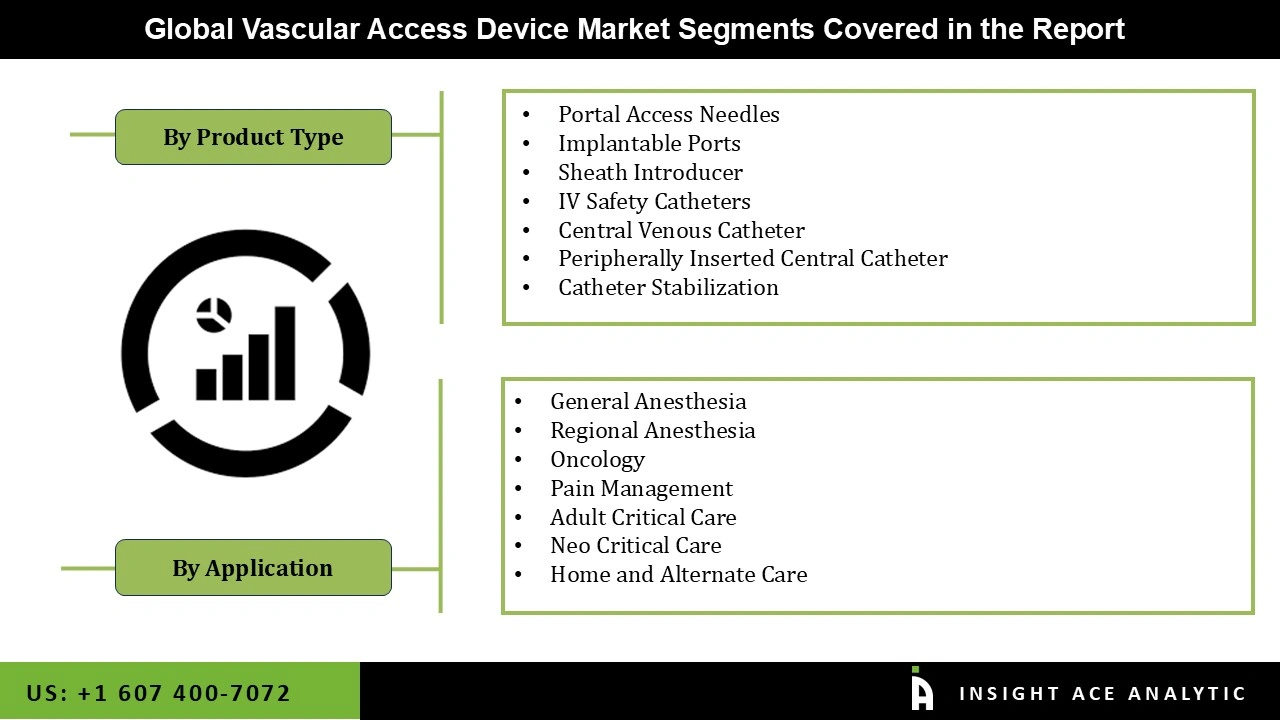 Vascular Access Device Market