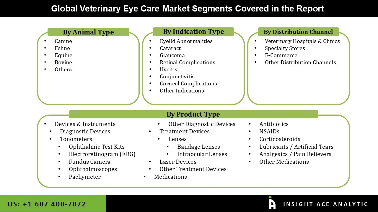 Veterinary Eye Care Market Segmentations Veterinary Eye Care Market