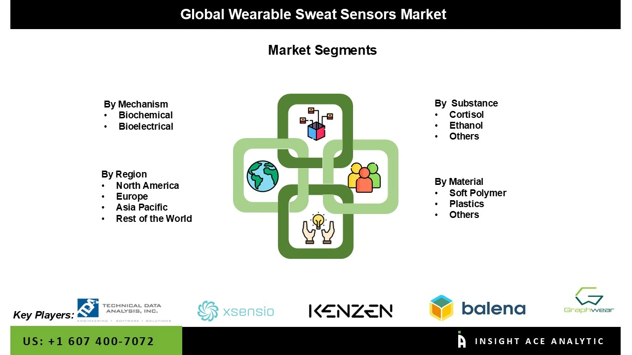 Wearable Sweat Sensors Market 